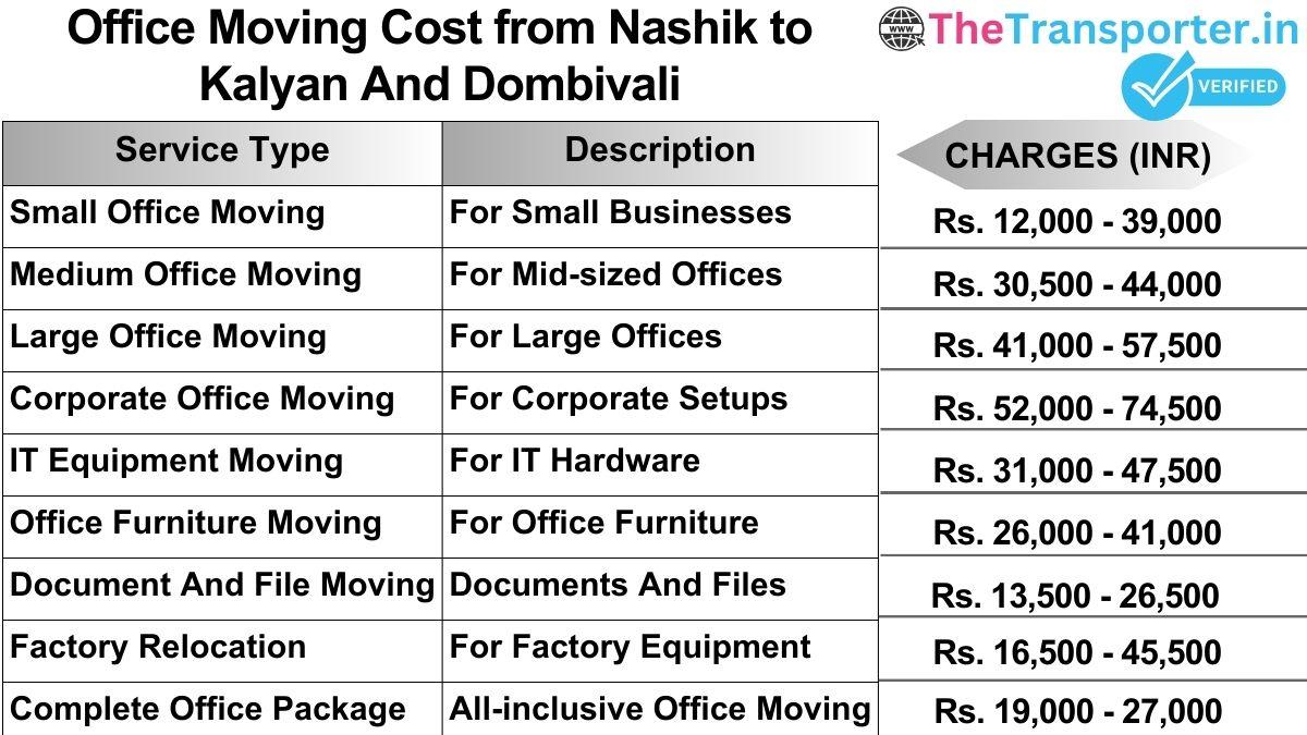 Office shifting charges list from Nashik to Kalyan and dombivali