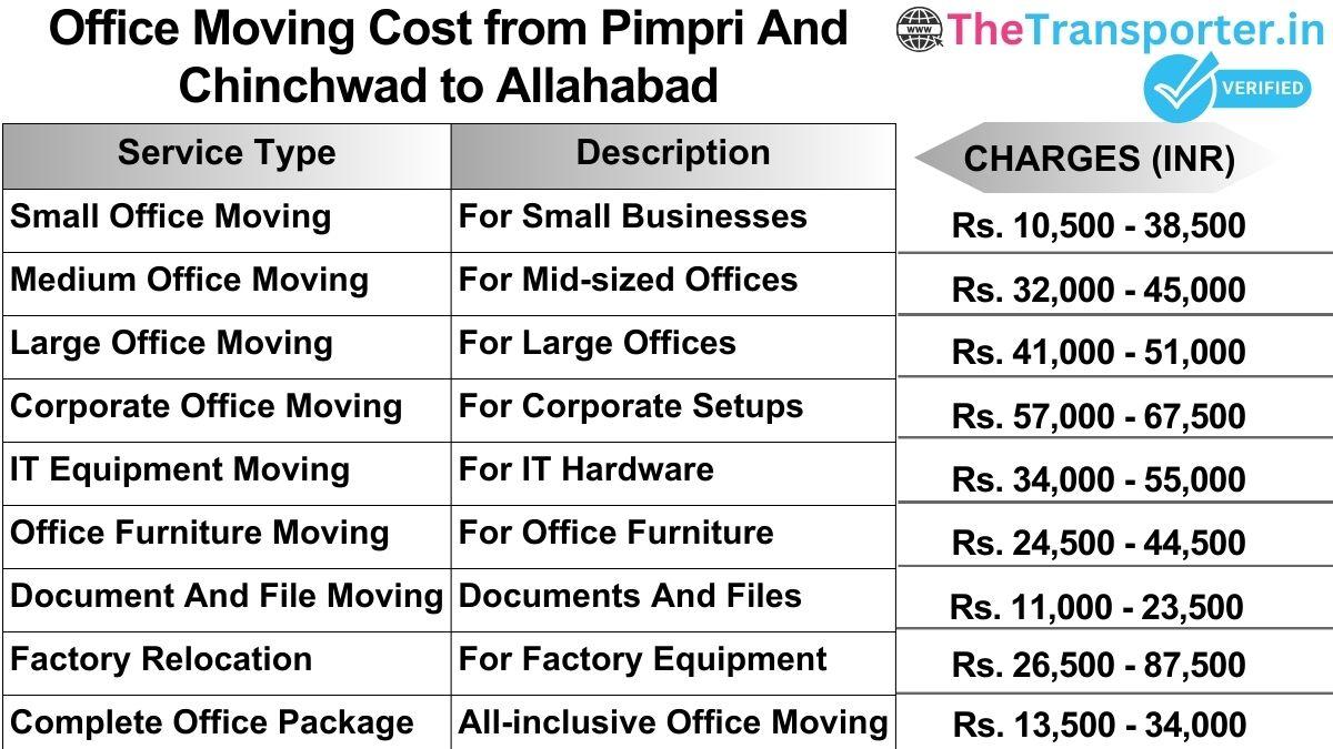 Office shifting charges list from Pimpri and Chinchwad to Allahabad