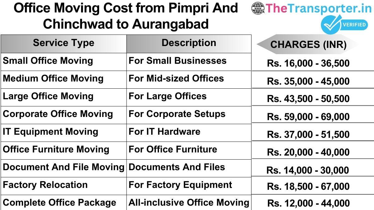 Office shifting charges list from Pimpri and Chinchwad to Aurangabad