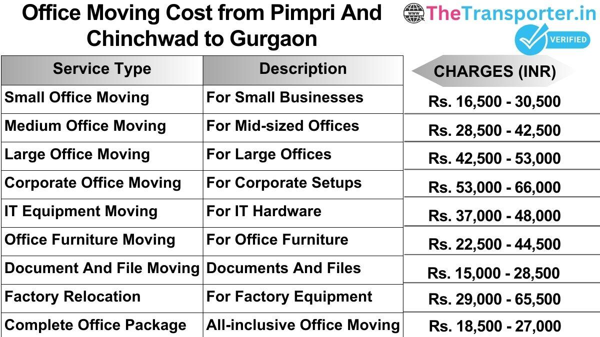 Office shifting charges list from Pimpri and Chinchwad to Gurgaon