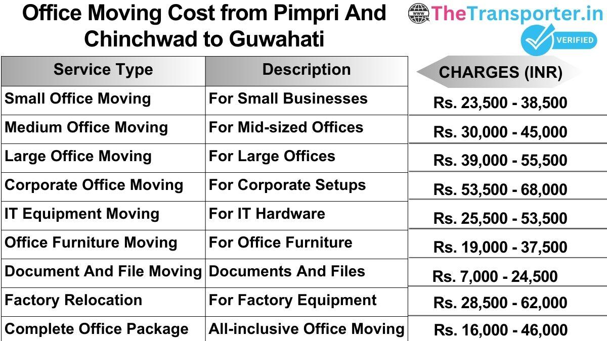 Office shifting charges list from Pimpri and Chinchwad to Guwahati