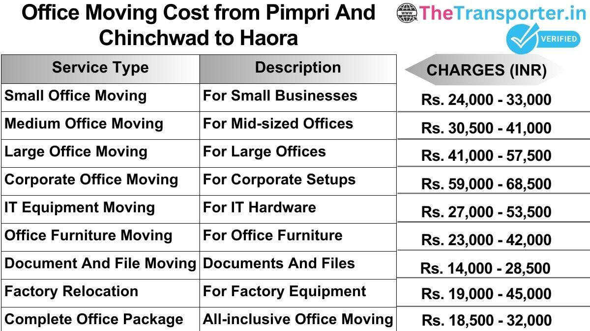 Office shifting charges list from Pimpri and Chinchwad to Haora