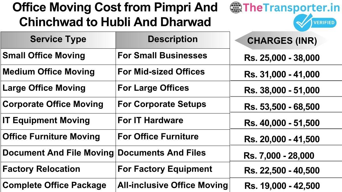 Office shifting charges list from Pimpri and Chinchwad to Hubli and dharwad