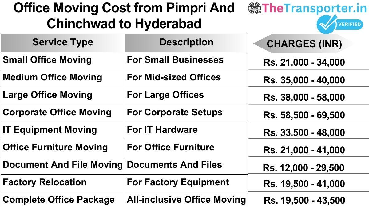 Office shifting charges list from Pimpri and Chinchwad to Hyderabad