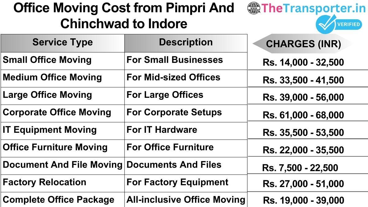 Office shifting charges list from Pimpri and Chinchwad to Indore