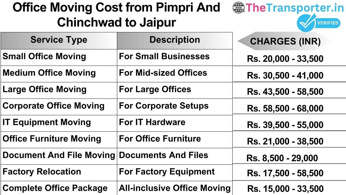 Office shifting charges list from Pimpri and Chinchwad to Jaipur