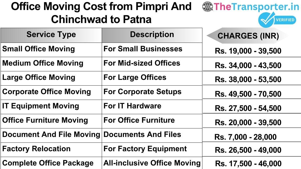 Office shifting charges list from Pimpri and Chinchwad to Patna
