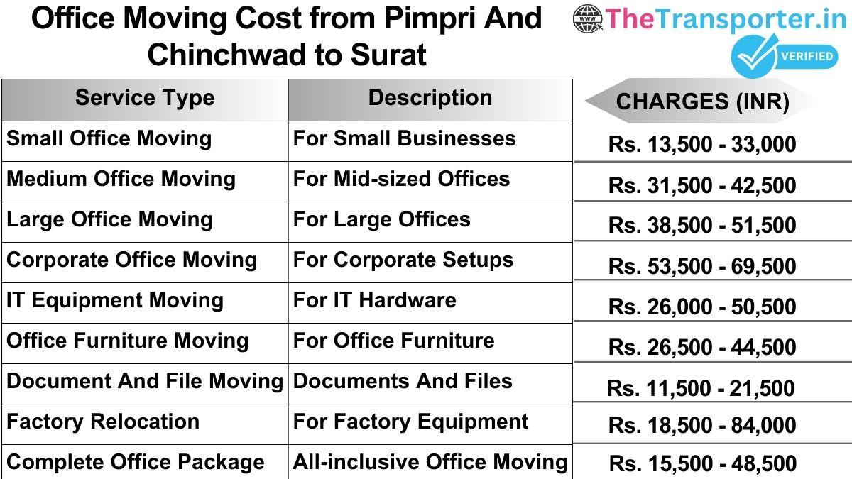 Office shifting charges list from Pimpri and Chinchwad to Surat