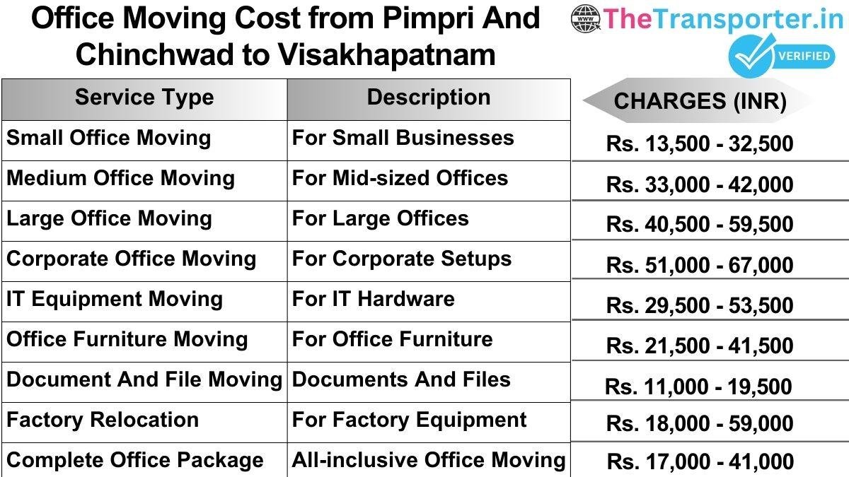 Office shifting charges list from Pimpri and Chinchwad to Visakhapatnam