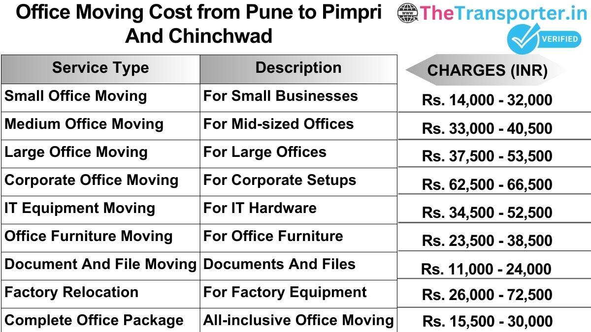 Office shifting charges list from Pune to Pimpri and chinchwad