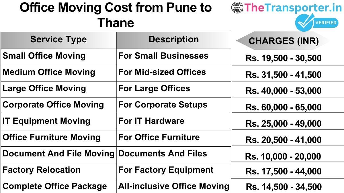 Office shifting charges list from Pune to Thane