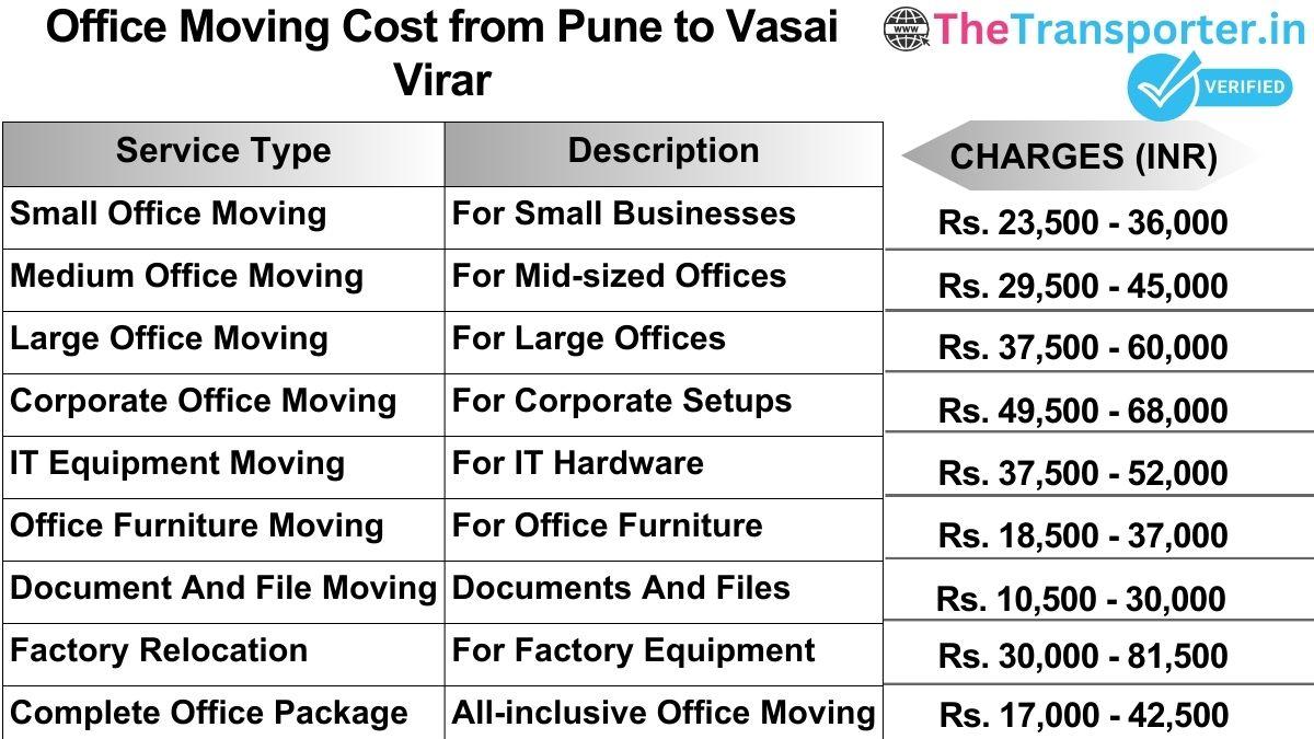 Office shifting charges list from Pune to Vasai-virar