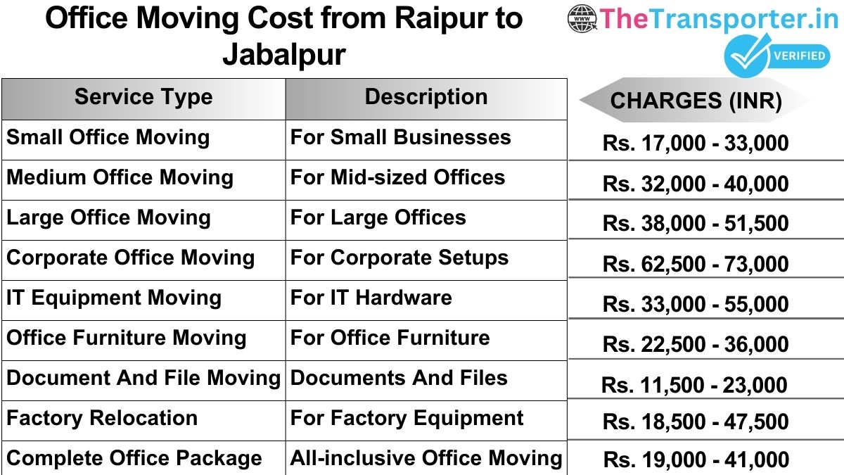 Office shifting charges list from Raipur to Jabalpur