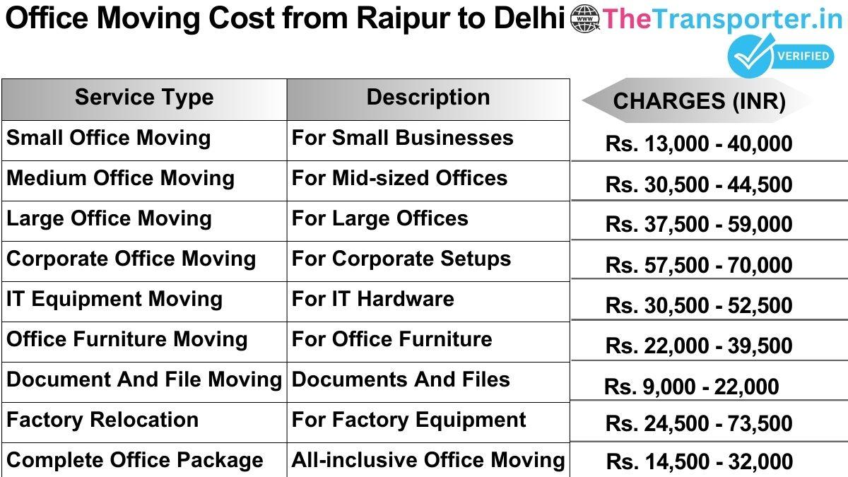 Office shifting charges list from Raipur to Delhi