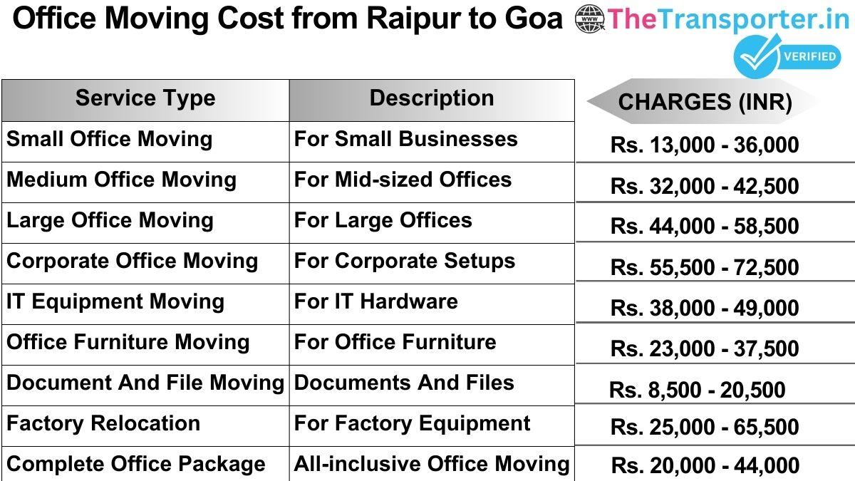 Office shifting charges list from Raipur to Goa