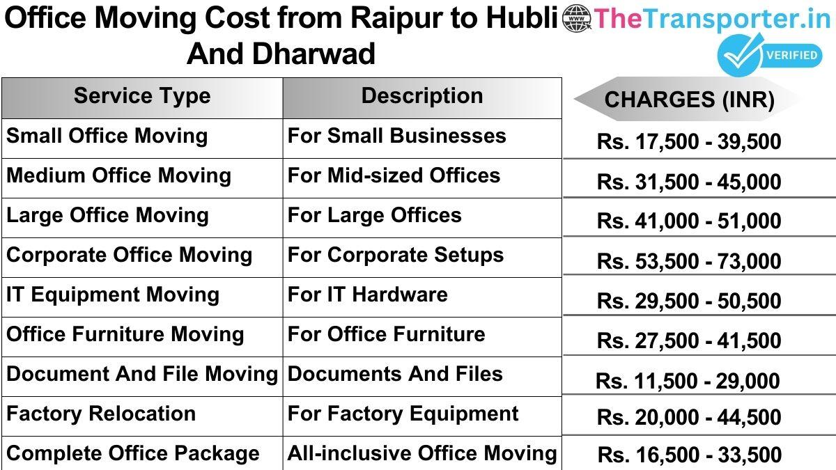 Office shifting charges list from Raipur to Hubli and dharwad