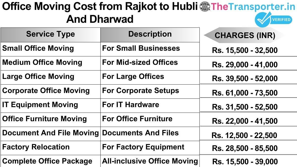 Office shifting charges list from Rajkot to Hubli and dharwad