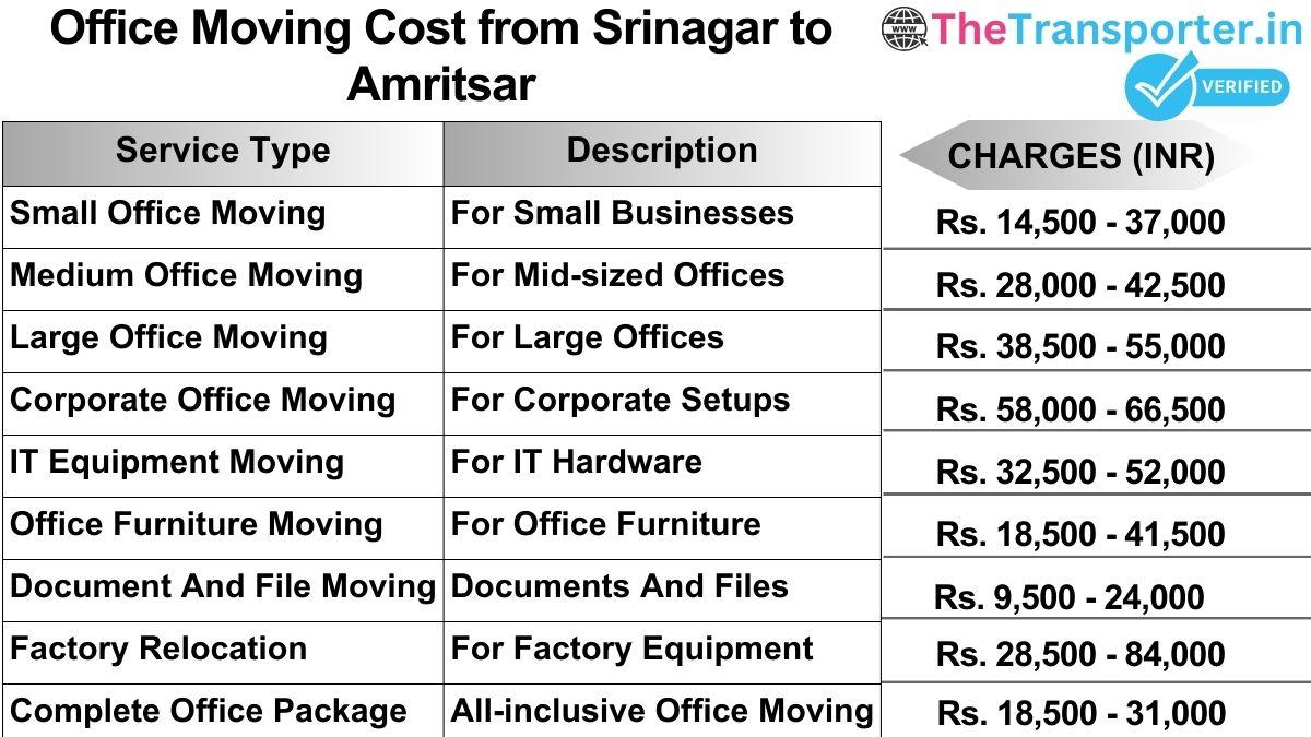Office shifting charges list from Srinagar to Amritsar