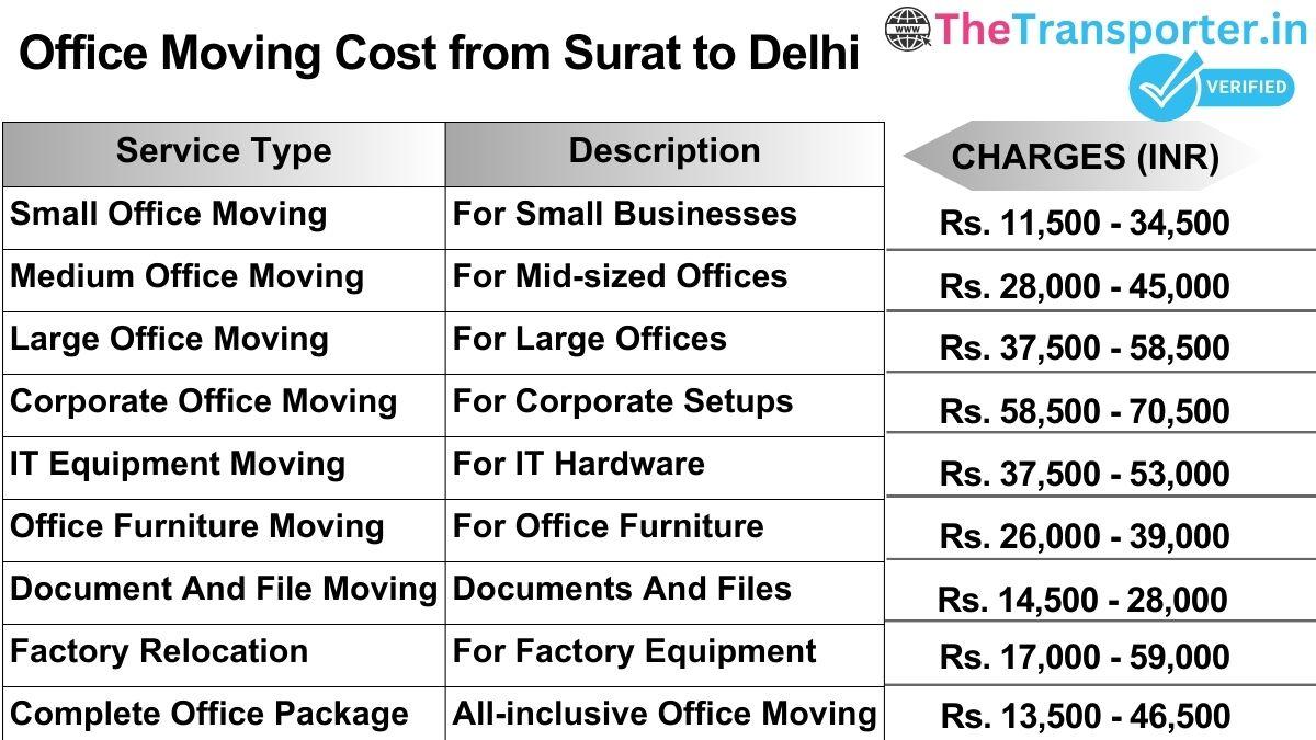 Office shifting charges list from Surat to Delhi