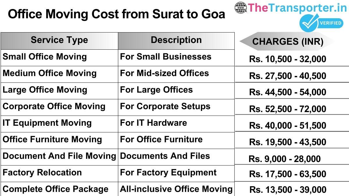Office shifting charges list from Surat to Goa