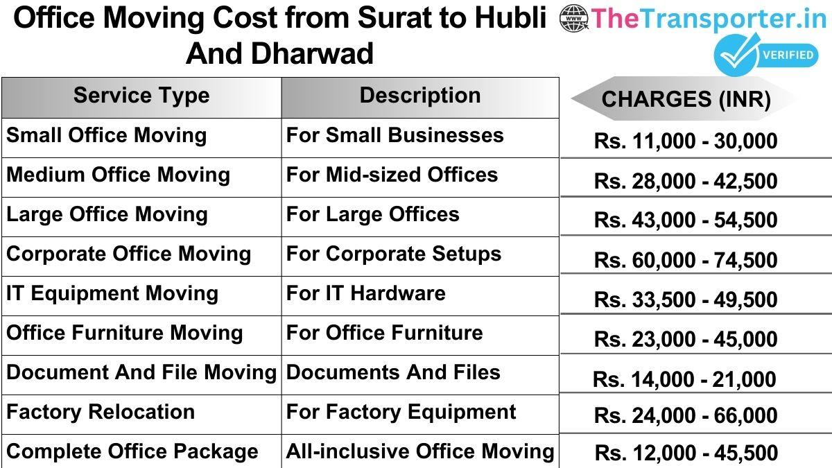 Office shifting charges list from Surat to Hubli and dharwad