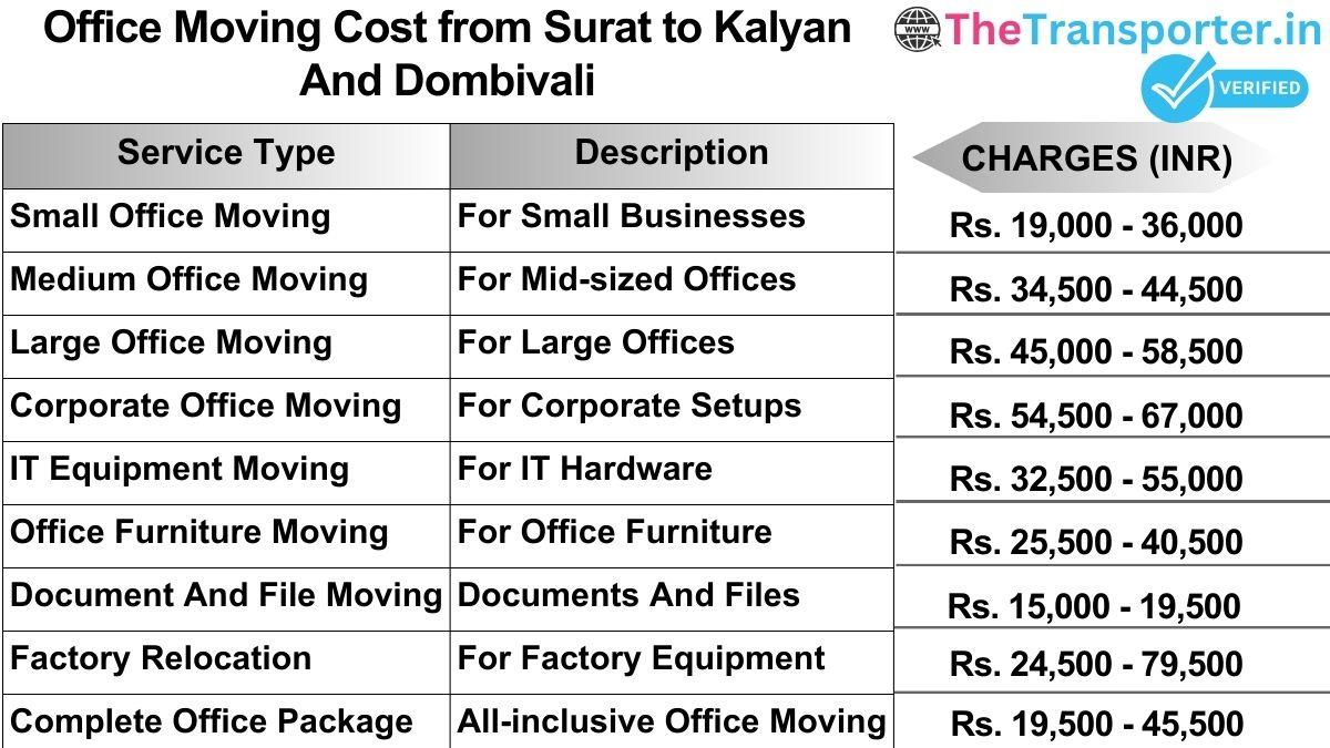 Office shifting charges list from Surat to Kalyan and dombivali