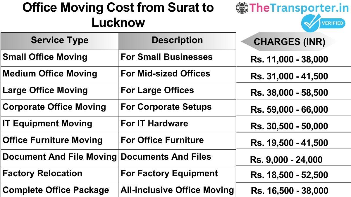Office shifting charges list from Surat to Lucknow
