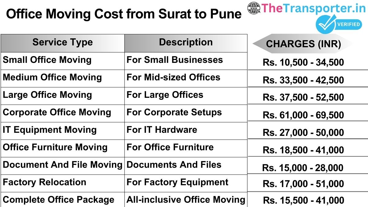 Office shifting charges list from Surat to Pune