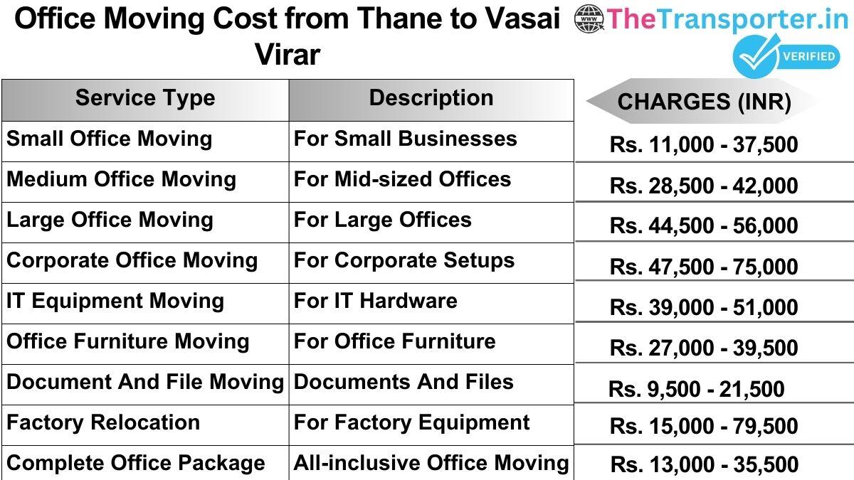Office shifting charges list from Thane to Vasai-virar