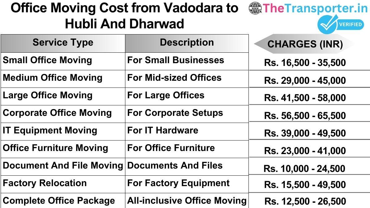 Office shifting charges list from Vadodara to Hubli and dharwad