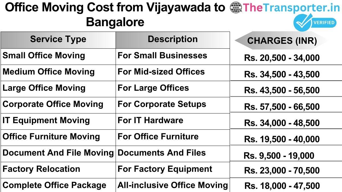 Office shifting charges list from Vijayawada to Bangalore