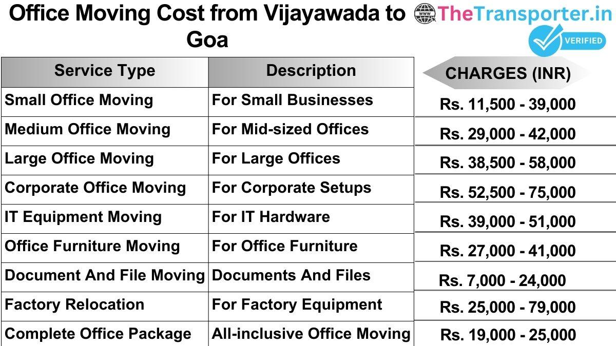 Office shifting charges list from Vijayawada to Goa
