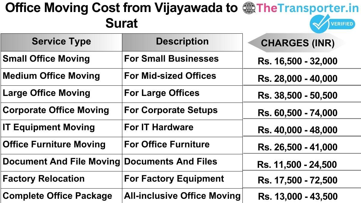 Office shifting charges list from Vijayawada to Surat