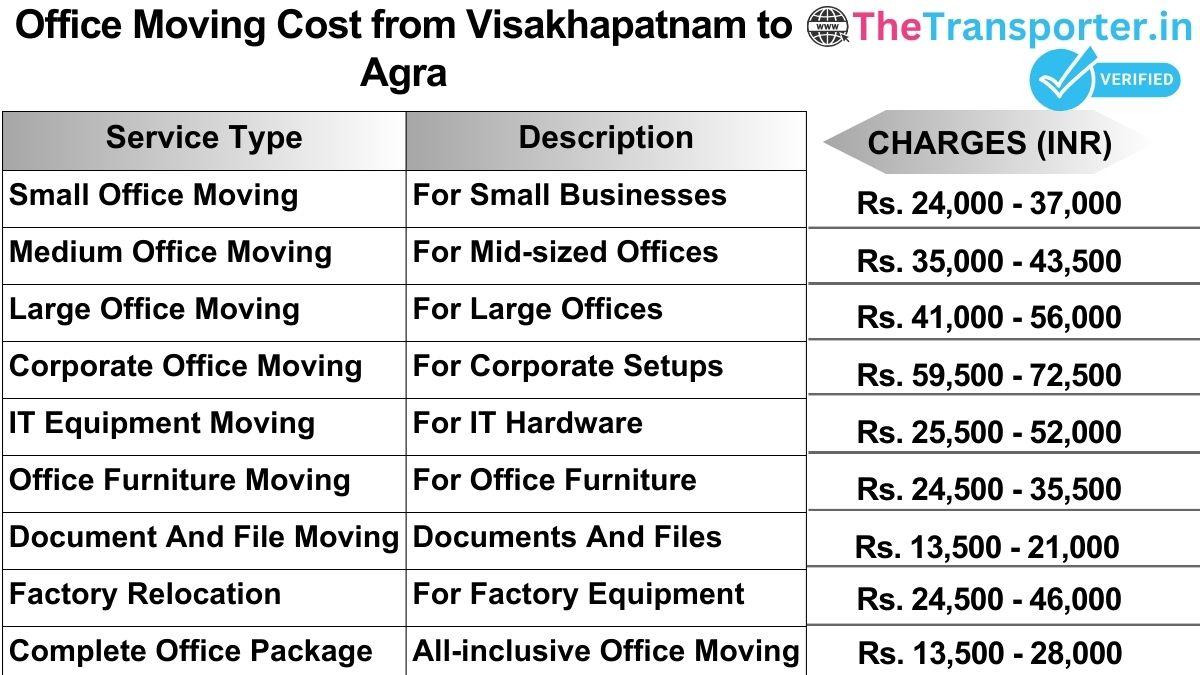 Office shifting charges list from Visakhapatnam to Agra