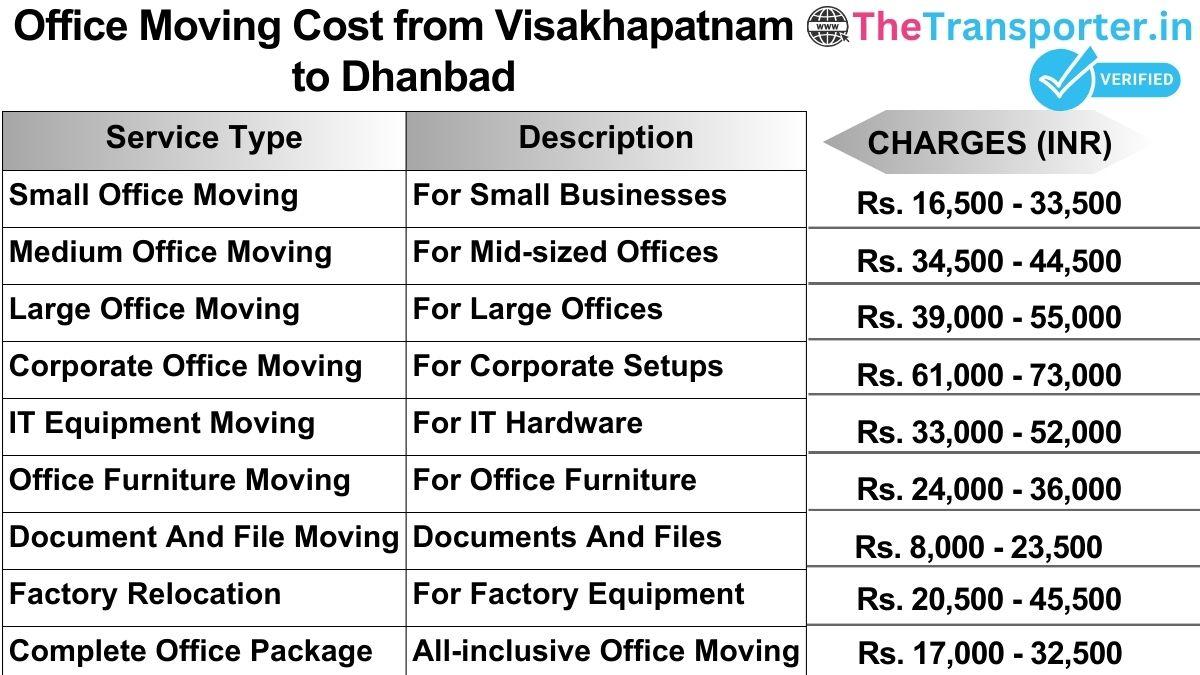 Office shifting charges list from Visakhapatnam to Dhanbad