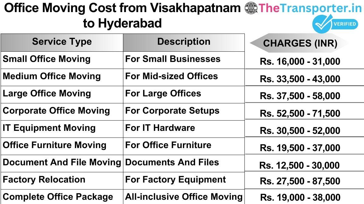 Office shifting charges list from Visakhapatnam to Hyderabad
