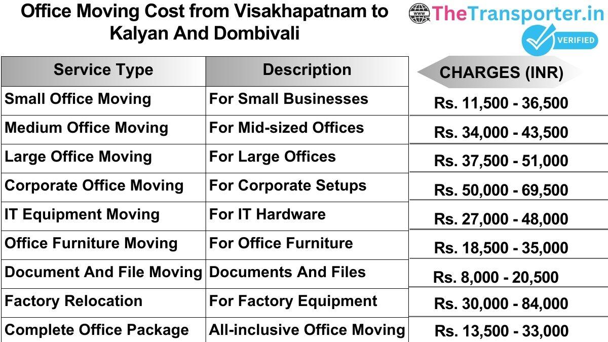 Office shifting charges list from Visakhapatnam to Kalyan and dombivali