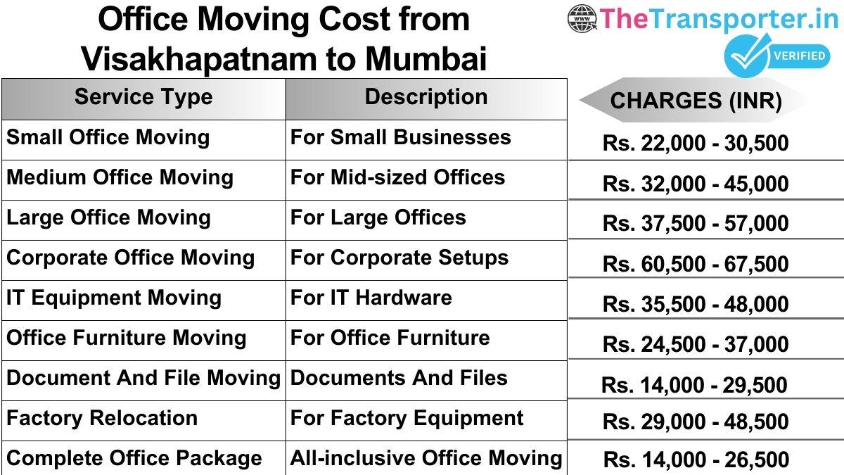 Office shifting charges list from Visakhapatnam to Mumbai