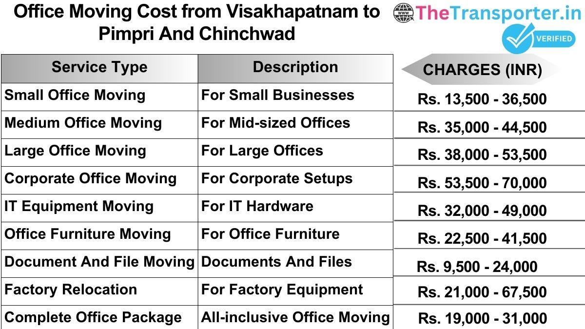 Office shifting charges list from Visakhapatnam to Pimpri and chinchwad