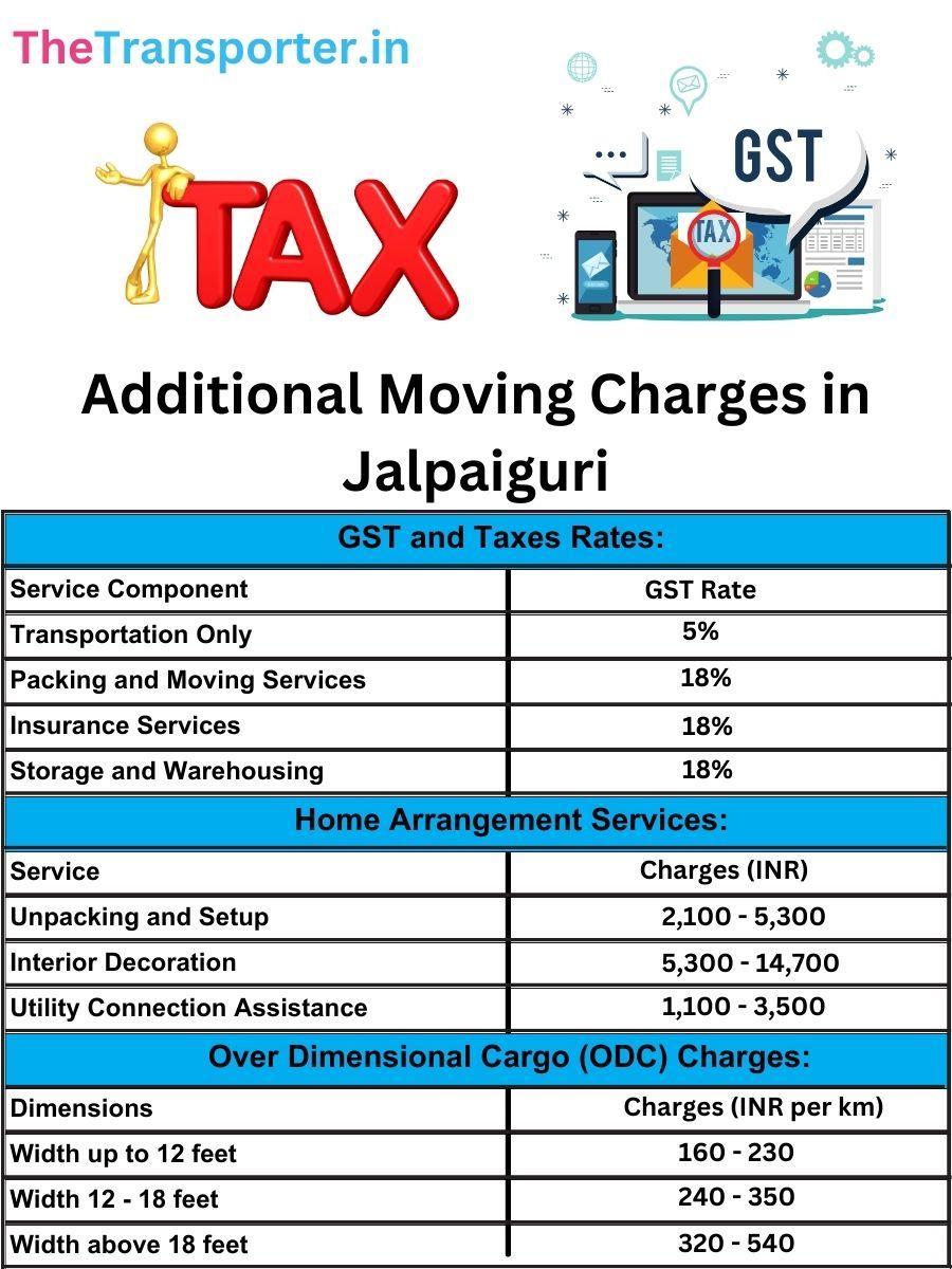 Jalpaiguri additional movers fees like warehouse charges, GST on services, and fuel surcharge