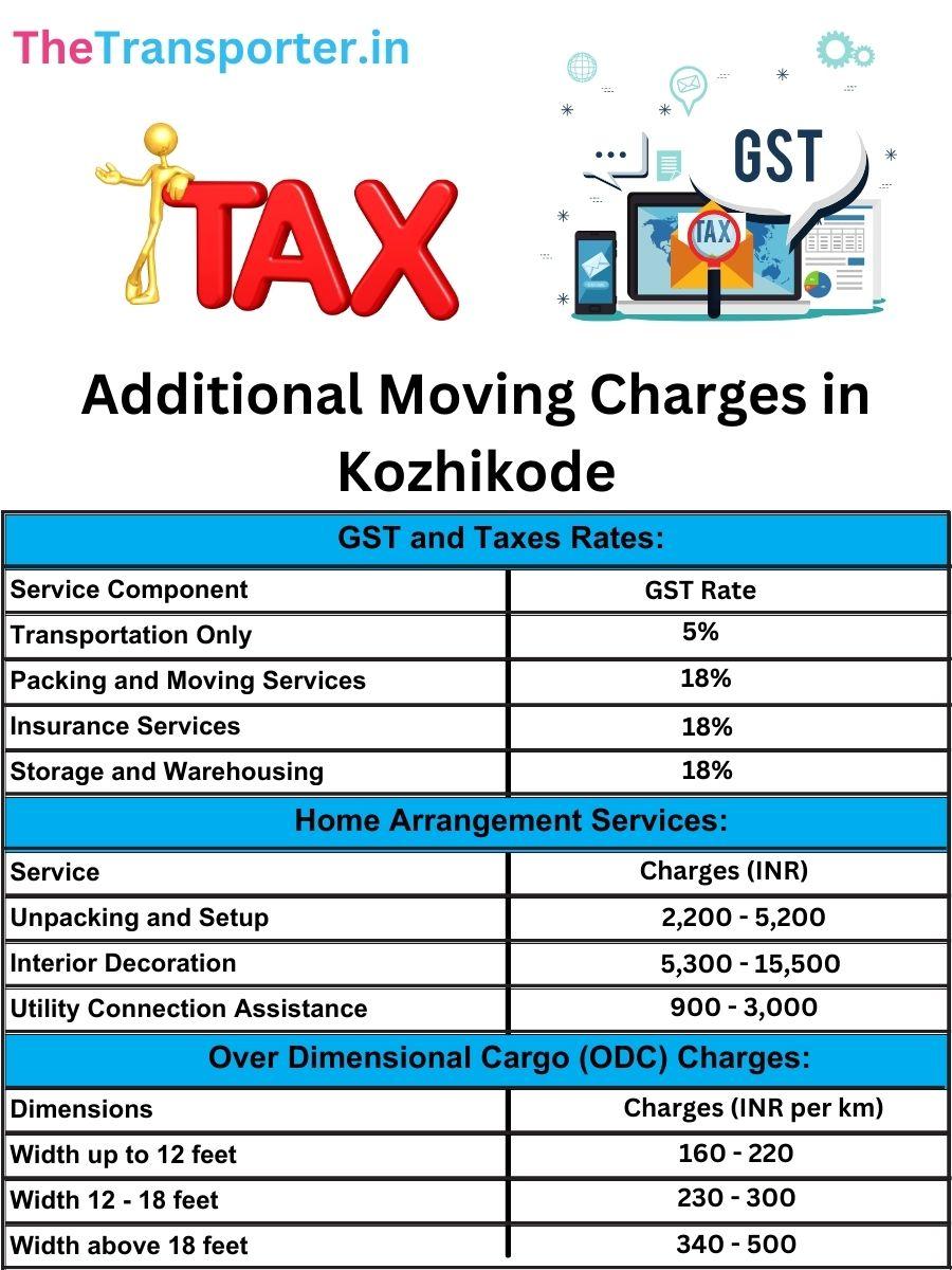 Kozhikode packers and movers extra costs with GST, premium service, and value-adds