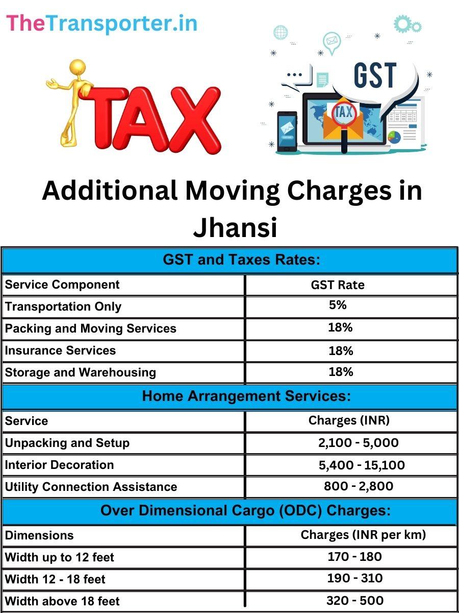 Jhansi movers service fee with night-time charges, long carry costs, and GST rates