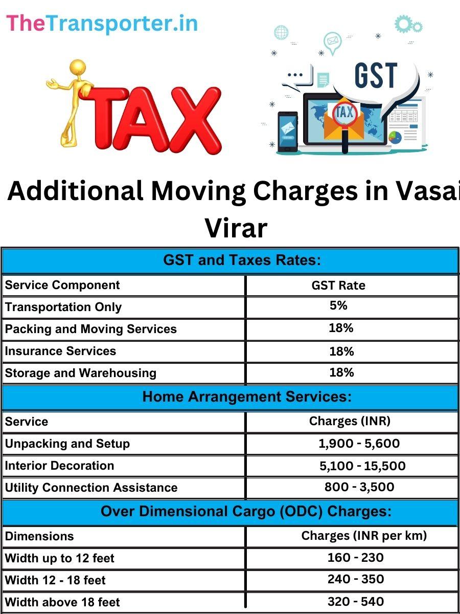 Vasai Virar additional movers fees like warehouse charges, GST on services, and fuel surcharge