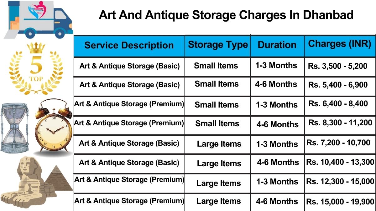 Art and antique storage charges list in Dhanbad
