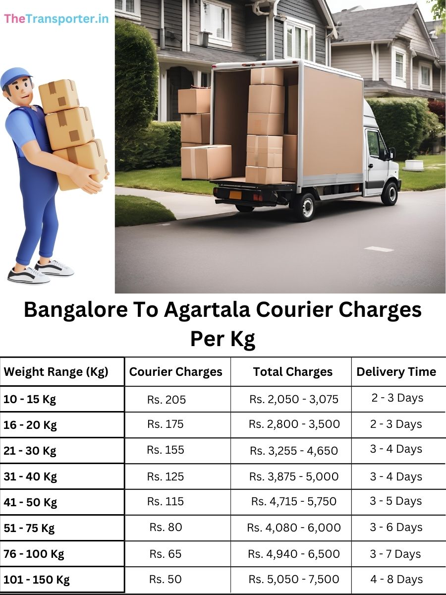 courier price per kg, value planner Bangalore to Agartala