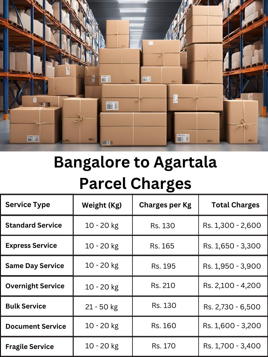 pricing overview, fee statement, cost summary Bangalore to Agartala
