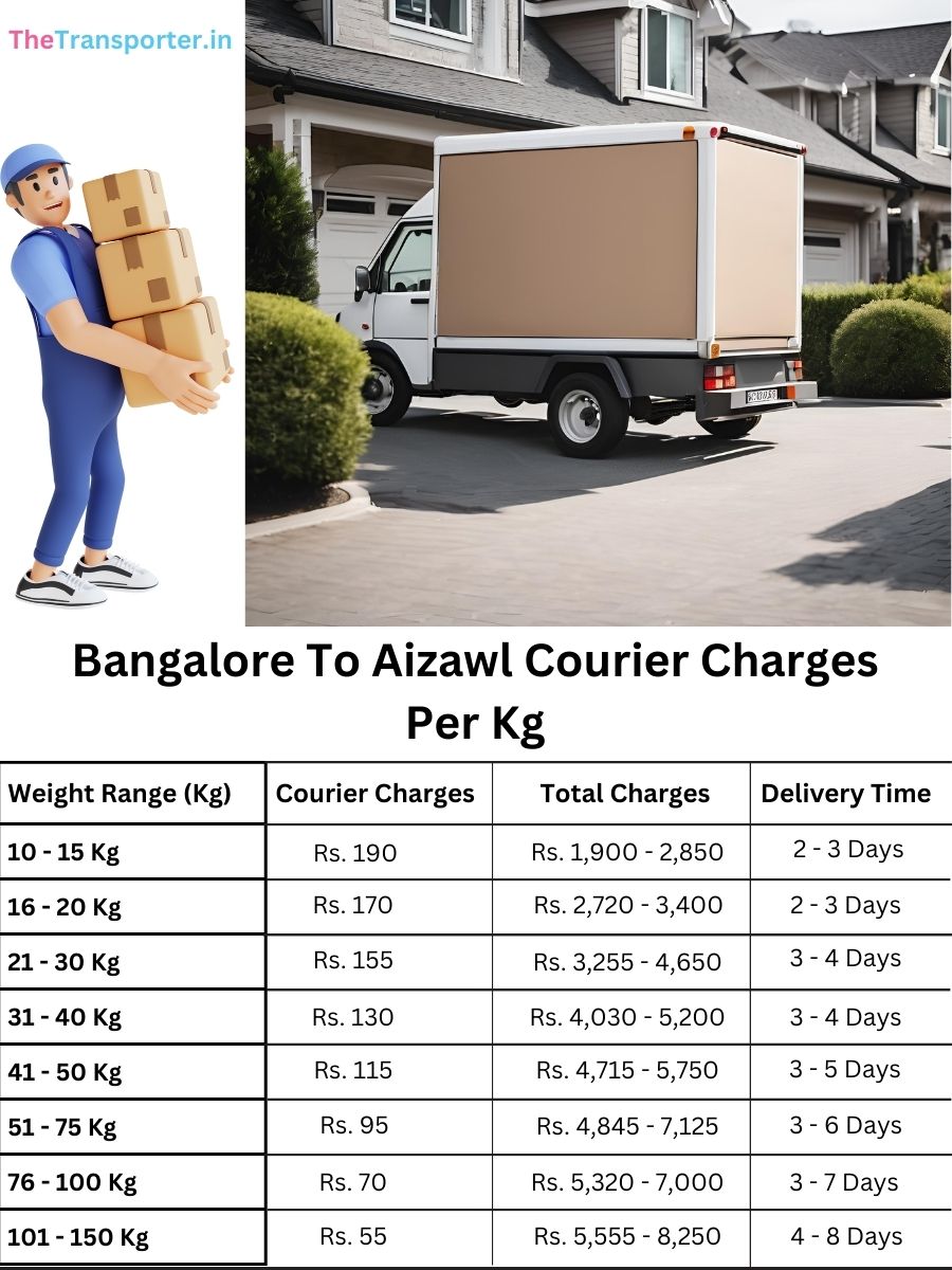 express courier rates per kg, tracking file Bangalore to Aizawl