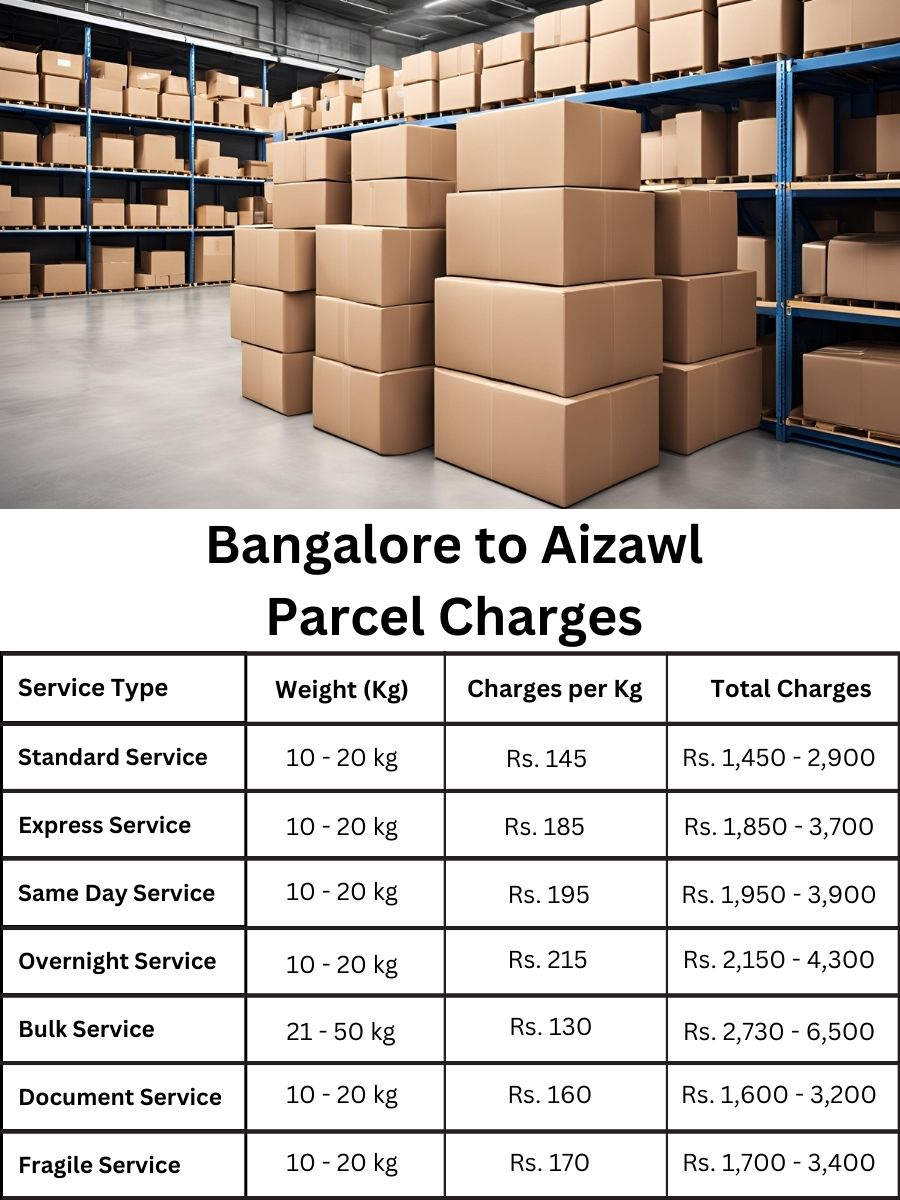 cost breakdown, billing update, rate analysis Bangalore to Aizawl