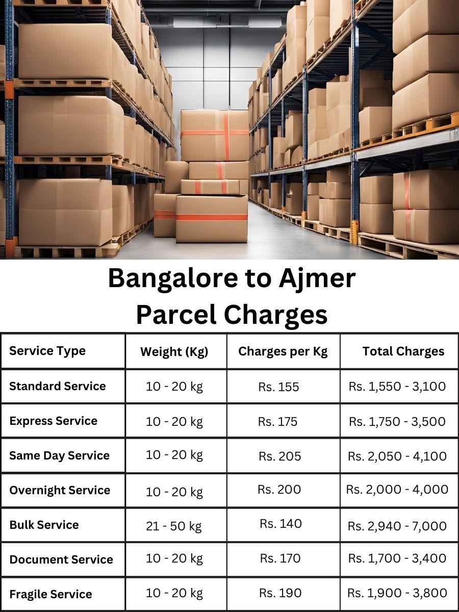 payment record, price sheet, charge overview Bangalore to Ajmer