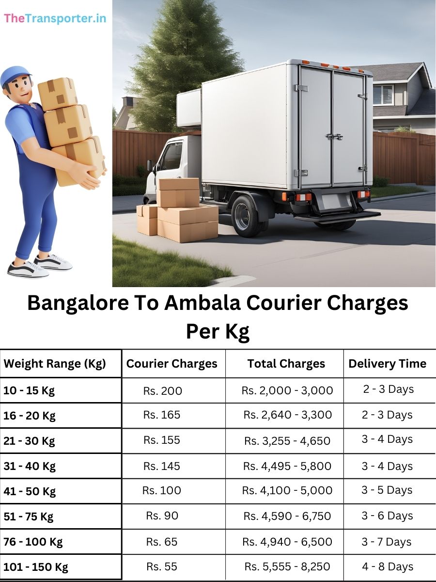 express courier rates per kg Bangalore to Ambala